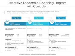 Executive leadership coaching program with curriculum