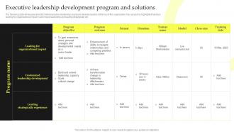 Executive Leadership Development Program And Solutions Top Leadership Skill Development Training