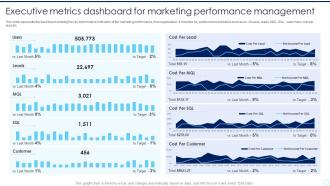 Executive Metrics Dashboard For Marketing Performance Management