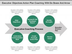 Executive objectives action plan coaching with six boxes and arrow