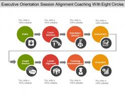 Executive orientation session alignment coaching with eight circles