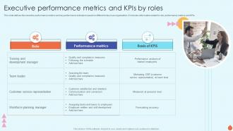 Executive Performance Metrics And KPIs By Roles