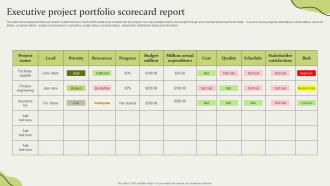 Executive Project Portfolio Scorecard Report