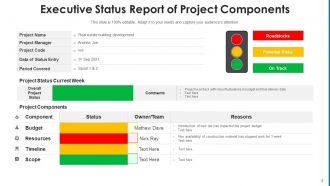 Executive project status report timeline resources milestones goals deliverables