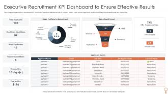 Executive Recruitment Kpi Dashboard To Ensure Effective Results