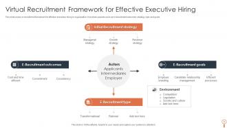 Executive Recruitment Powerpoint Ppt Template Bundles