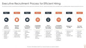 Executive Recruitment Process For Efficient Hiring