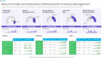 Executive Sales And Operations Dashboard For Inventory Management