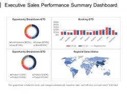 Executive sales performance summary dashboard ppt slide templates