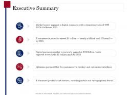 Executive summary digital payment business solution ppt powerpoint model pictures