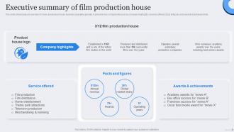 Executive Summary Film Production Film Marketing Strategic Plan To Maximize Ticket Sales Strategy SS
