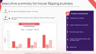 Executive Summary For House Comprehensive Guide To Effective Property Flipping
