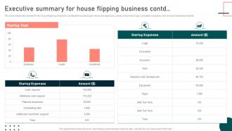 Executive Summary For House Flipping Business Techniques For Flipping Homes For Profit Maximization Editable Designed
