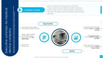 Executive Summary For Medical Device Business Plan Ppt Powerpoint
