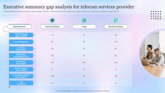Executive Summary Gap Analysis For Telecom Services Provider