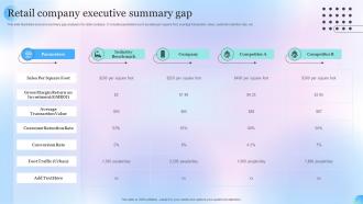 Executive Summary Gap Powerpoint Ppt Template Bundles Appealing Template