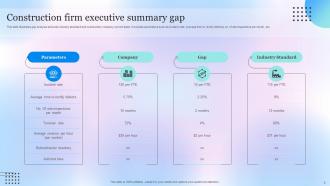 Executive Summary Gap Powerpoint Ppt Template Bundles Informative Template