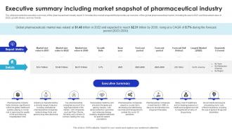 Executive Summary Including Market Snapshot Global Pharmaceutical Industry Outlook IR SS