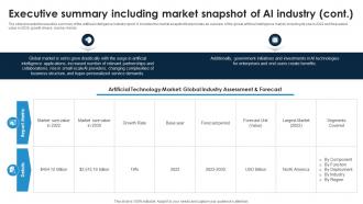 Executive Summary Including Market Snapshot Of AI Industry Global Artificial Intelligence IR SS Downloadable Professionally