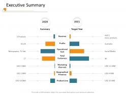 Executive summary m3405 ppt powerpoint presentation portfolio structure