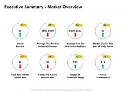 Executive summary market overview growth rate ppt powerpoint presentation vector