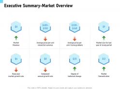 Executive summary market overview price ppt powerpoint presentation file diagrams
