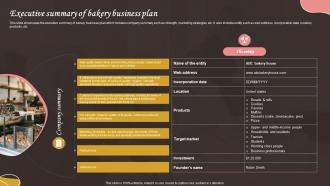 Executive Summary Of Bakery Business Plan Bake House Business Plan BP SS