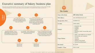 Executive Summary Of Bakery Business Plan Bakery Supply Store Business Plan BP SS