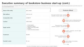 Executive Summary Of Bookstore Bookselling Business Plan BP SS Ideas Captivating