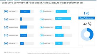 Executive summary of facebook kpis to measure page performance