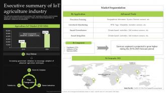 Executive Summary Of Iot Agriculture Industry Iot Implementation For Smart Agriculture And Farming