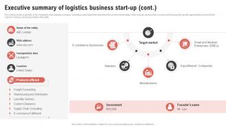 Executive Summary Of Logistics Business Start Up Logistics Center Business Plan BP SS Analytical Graphical