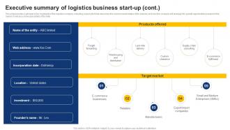 Executive Summary Of Logistics Business Start Up On Demand Logistics Business Plan BP SS Unique Downloadable