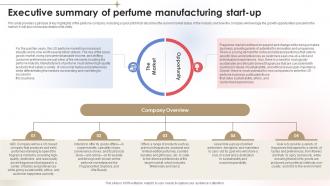 Executive Summary Of Perfume Fragrance Business Plan BP SS