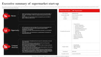 Executive Summary Of Supermarket Start Up Hypermarket Business Plan BP SS