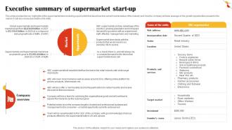 Executive Summary Of Supermarket Start Up Retail Market Business Plan BP SS V