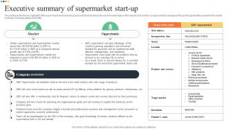 Executive Summary Of Supermarket Start Up Superstore Business Plan BP SS