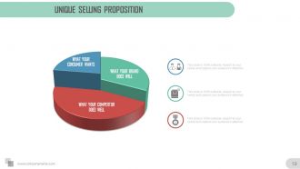 Executive summary overview for meeting powerpoint presentation slides