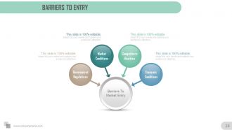 Executive summary overview for meeting powerpoint presentation slides