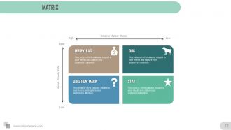 Executive summary overview for meeting powerpoint presentation slides