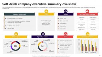 Executive Summary Powerpoint PPT Template Bundles Researched Compatible