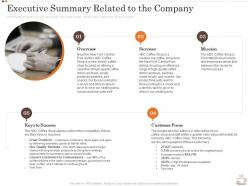 Executive summary related to the company business strategy opening coffee shop ppt infographics