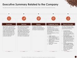 Executive Summary Related To The Company Master Plan Kick Start Coffee House Ppt Introduction