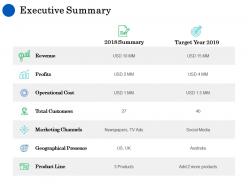 Executive summary revenue ppt powerpoint presentation inspiration