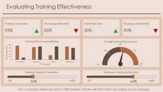 Executive To Health And Safety Training Programs PPT Slides AT Colorful Multipurpose
