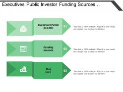 Executives public investor funding sources performance period postage distance