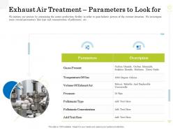 Exhaust air treatment parameters to look for clean production innovation ppt background