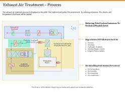 Exhaust air treatment process ppt powerpoint presentation file objects