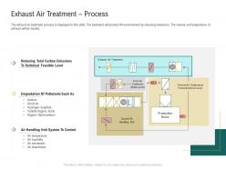 Exhaust air treatment process ppt powerpoint presentation summary skills