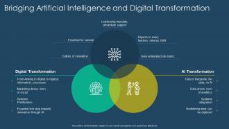 Exhaustive digital transformation deck bridging artificial intelligence and digital transformation